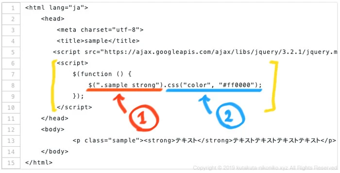 jquery css書き方