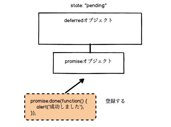 jQuery deferred.state() メソッド