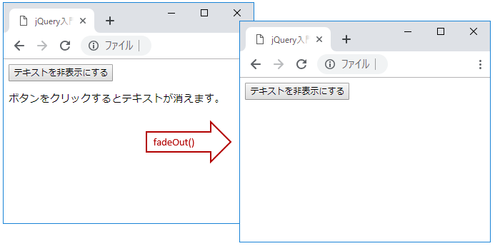 jQuery fadeOut() メソッド