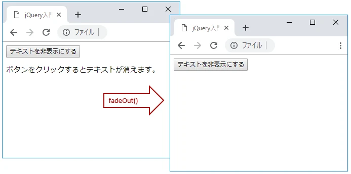 jQuery fadeOut() メソッド