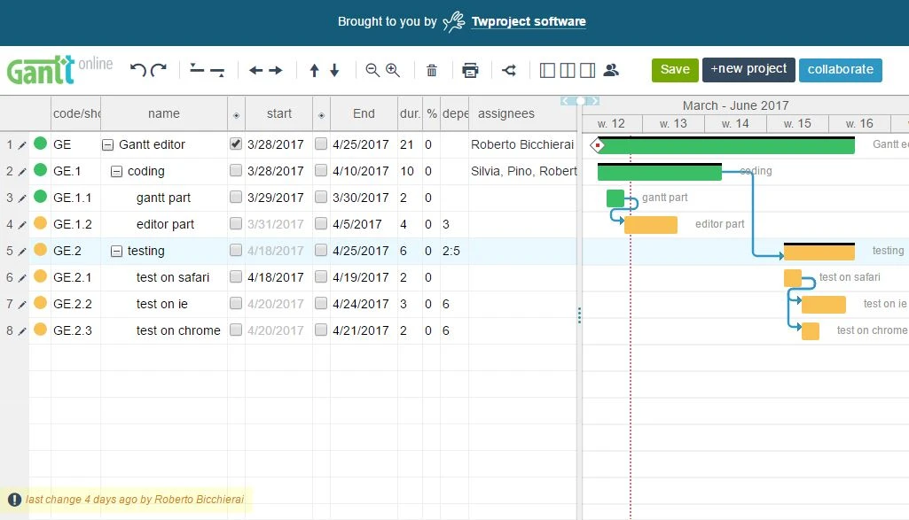 jquery gantt editor