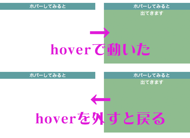 jquery hover アニメーション