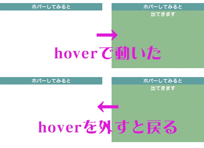 jquery hover アニメーション