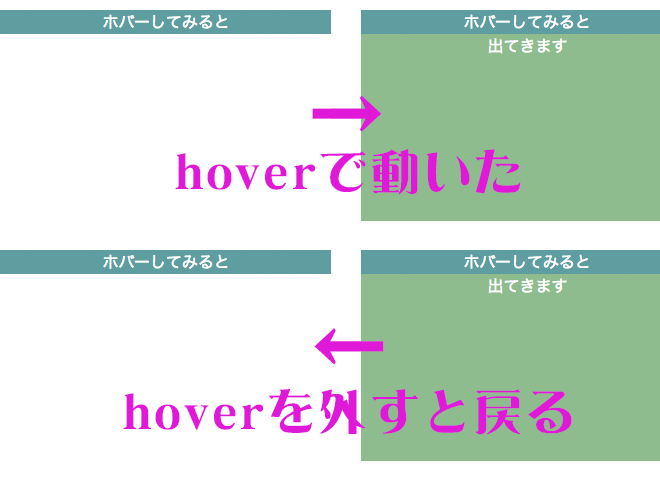 jQuery hover 連続