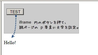 jquery iframe 親