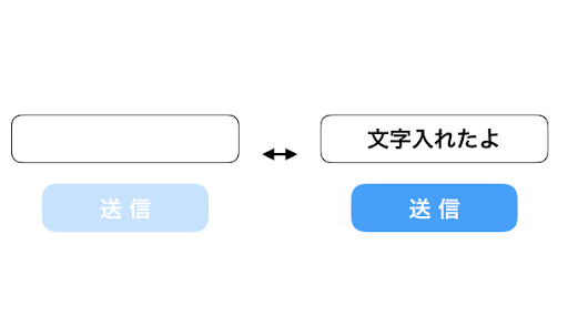 jquery input 入力されたら