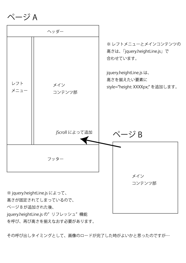 jquery load 完了後