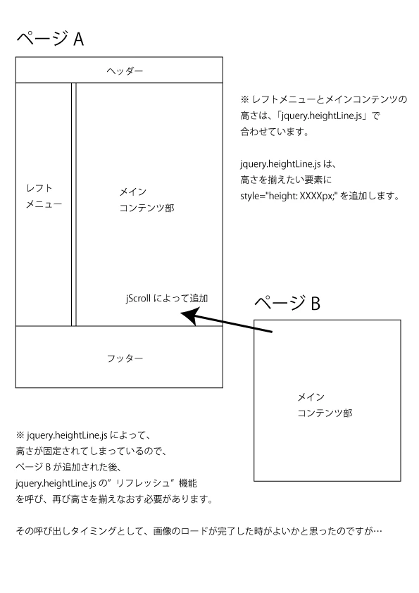 jquery load 完了後