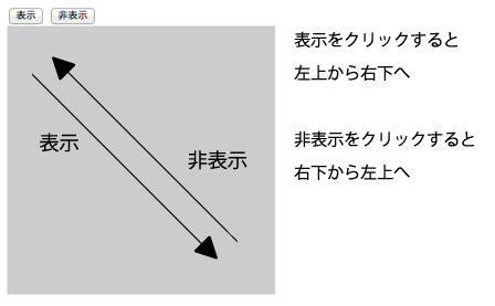 jquery show slow