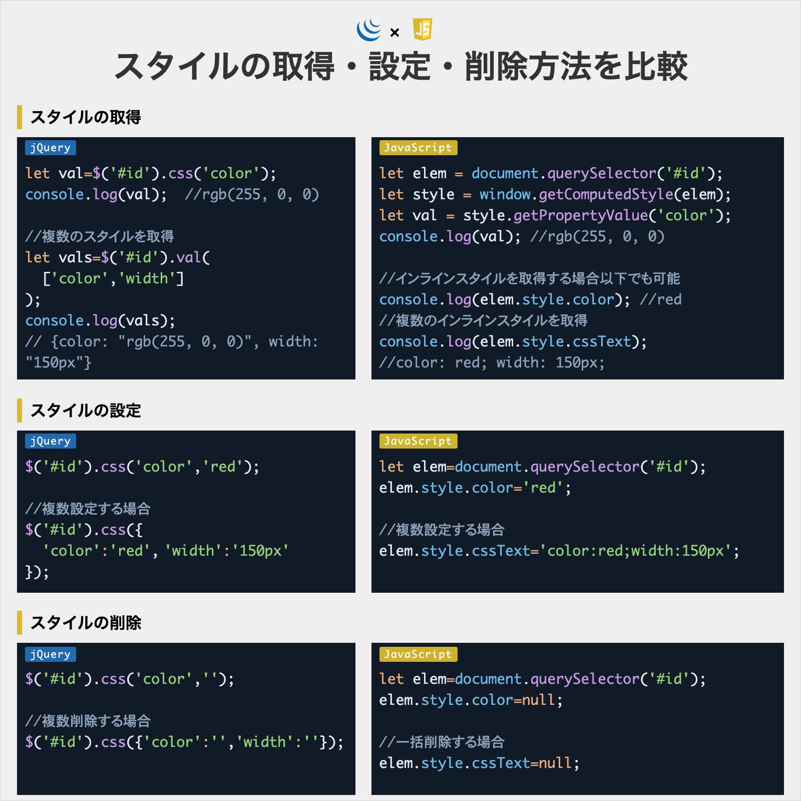 jQuery style 取得