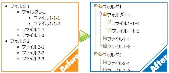 jQuery Treeview ツリービュー