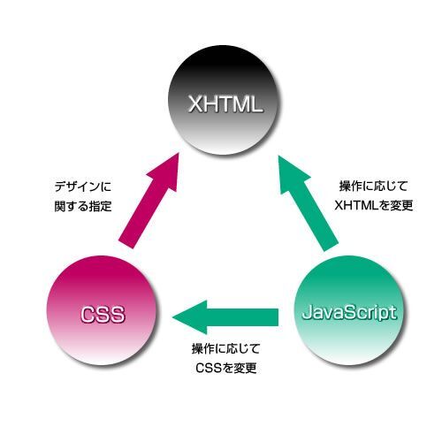 jQuery UI API カテゴリ - セレクター