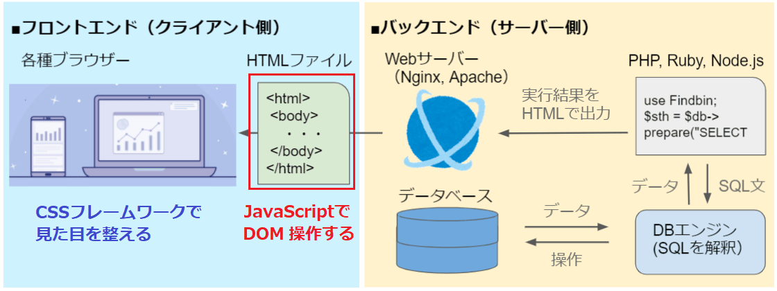 jQuery UI CSS フレームワーク API