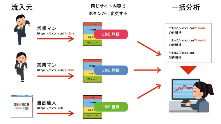 jquery urlパラメータ 書き換え