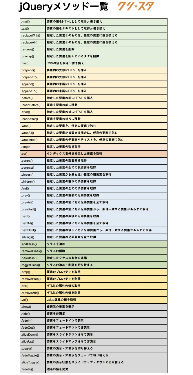 jquery アニメーション 一覧