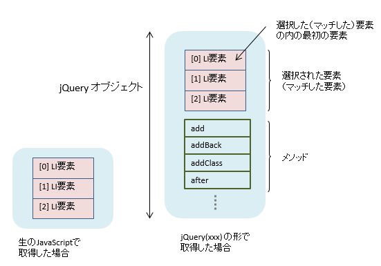 jquery オブジェクト 作成