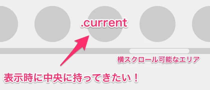 jquery スクロール位置 横