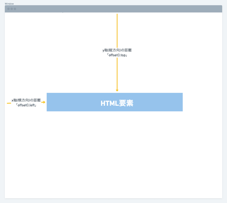 jquery スクロール位置 移動