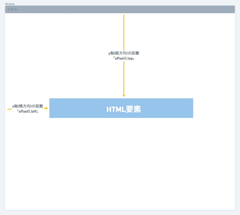 jquery スクロール位置 移動