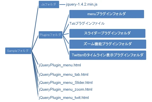 jquery プラグイン 使い方