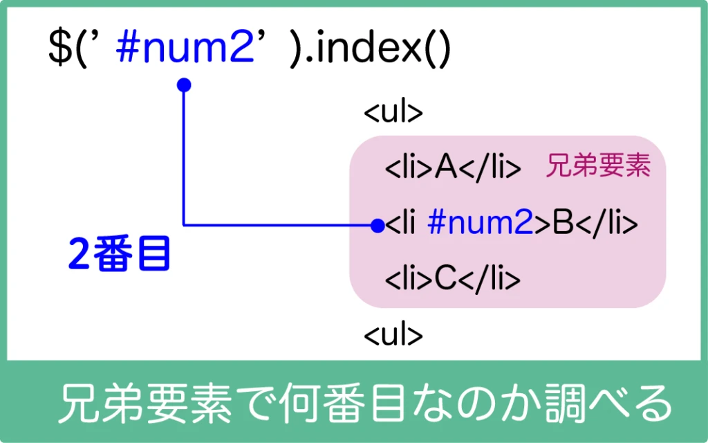 jquery 兄弟要素 何番目