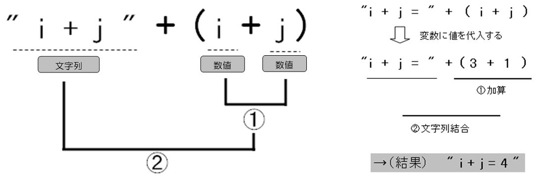 jquery 変数 文字列 結合