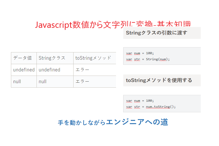 jquery 変数 文字列