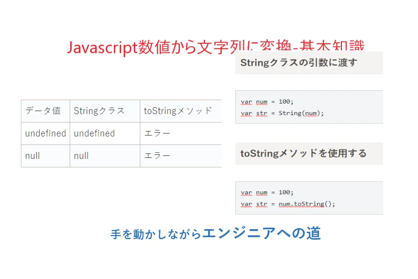 jquery 変数 文字列