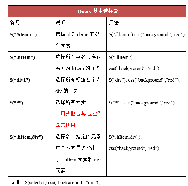 jQuery 多个类 セレクタ