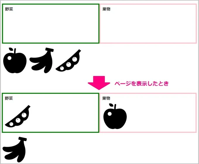 jquery 要素 移動