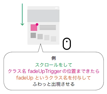 jQueryでスクロールを1回だけ動かしたいのですが？