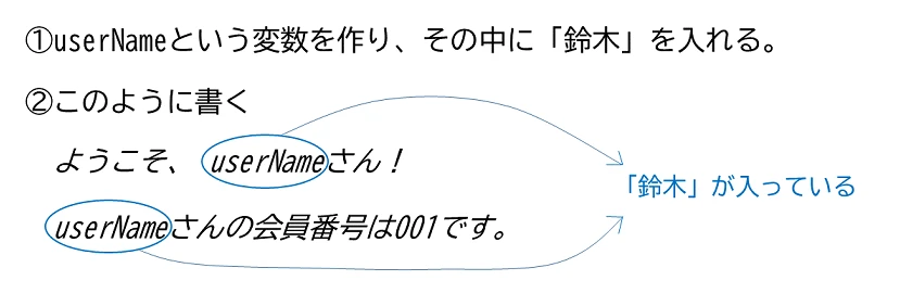 jQueryで変数の中身を表示するには？