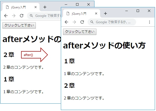 jQueryのafter()メソッド