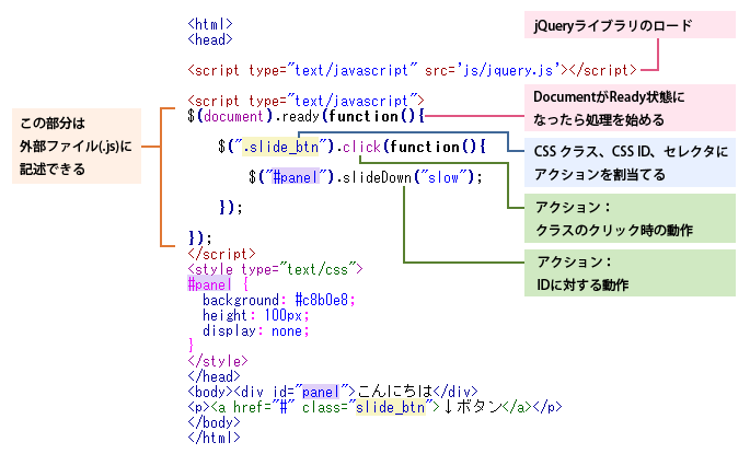 jQueryのelementとは何ですか？