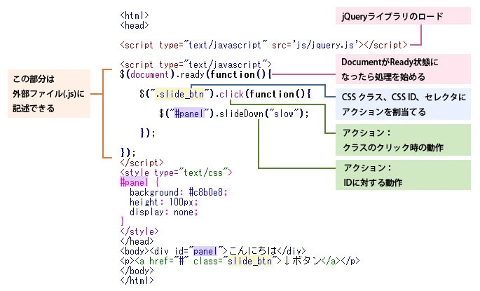 jQueryのelementとは何ですか？