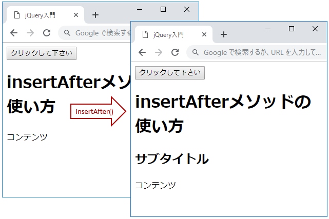 jQueryのinsertAfter()メソッド