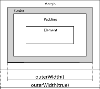 jQueryのouterWidth()メソッド