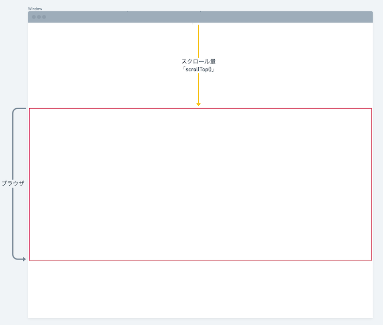 jQueryのscrollTop()メソッド