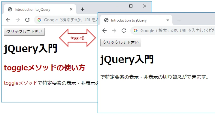 jQueryのtoggle()メソッド