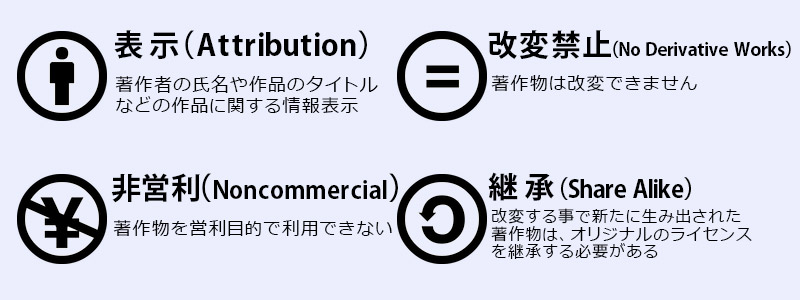 jQueryのプラグインとは何ですか？