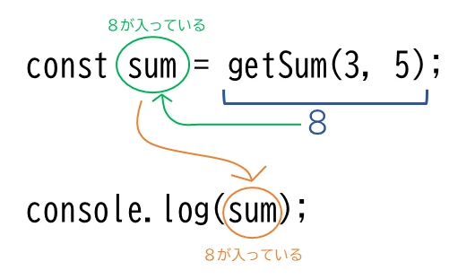 jQueryの引数とは？