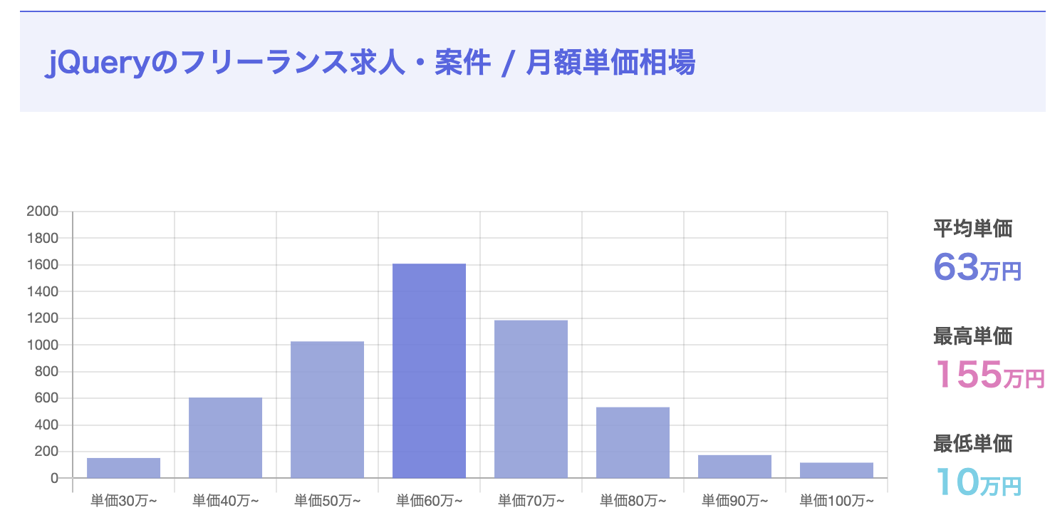 jQueryの普及率は？