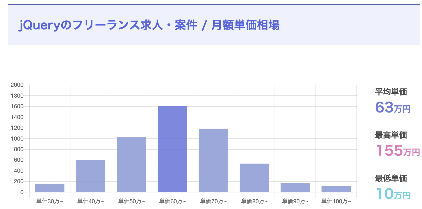 jQueryの普及率は？