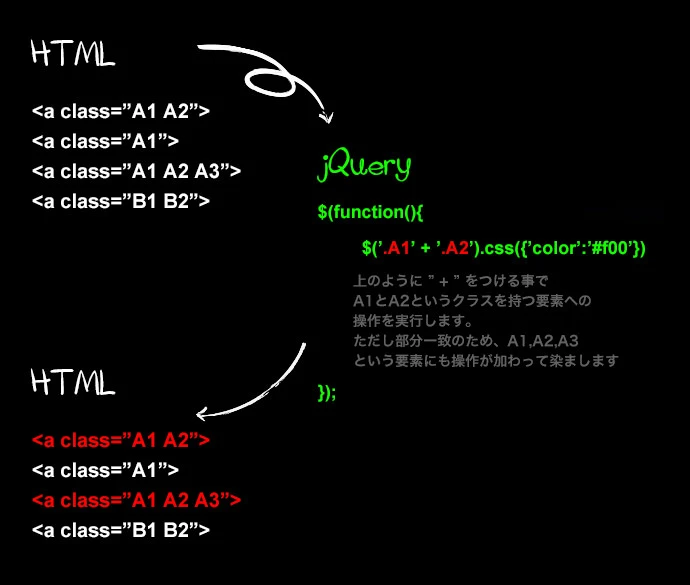 jQueryセレクタ 複数 and