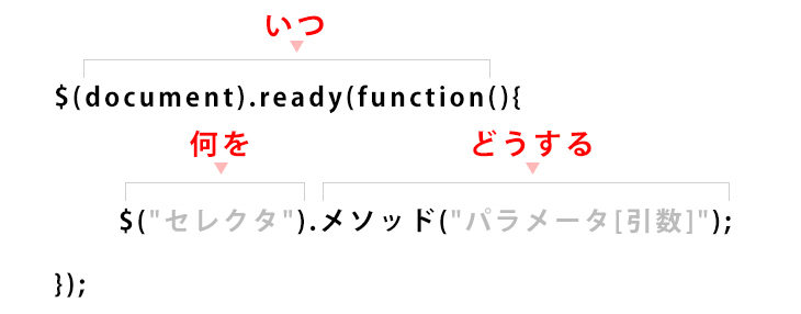 jQueryセレクター