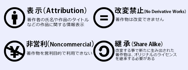 jQueryプラグインは商用利用できますか？