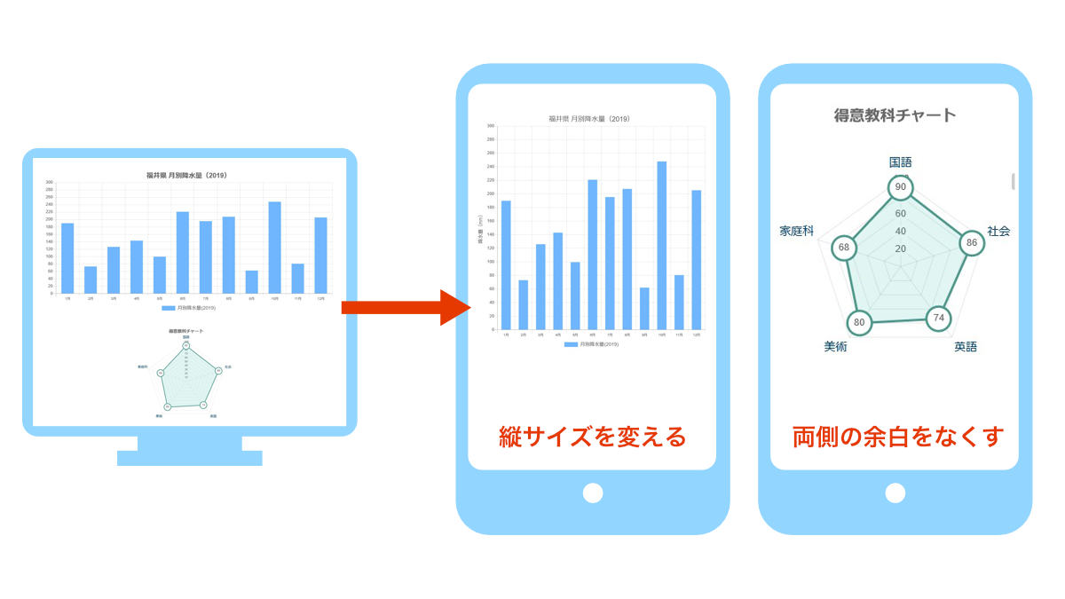 Js レスポンシブ