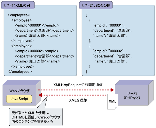 JSONとはJavaScriptで何ですか？