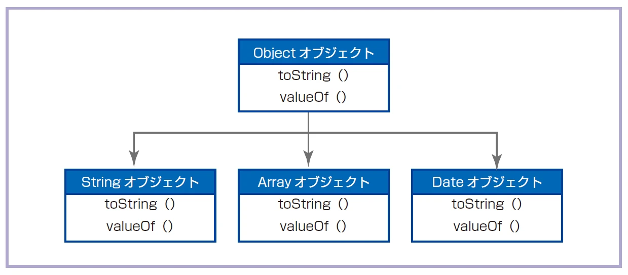 JSのグローバルオブジェクトとは？