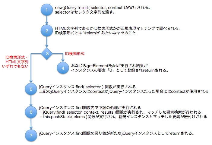 JSのセレクターとは何ですか？